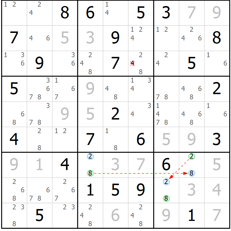 Position des candidats pour la solution de la Gr 83 page 86 du magazine de sudoku Sudoku Suprême n° 039