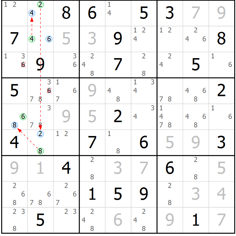 Position des candidats pour la solution de la Gr 83 page 86 du magazine de sudoku Sudoku Suprême n° 039