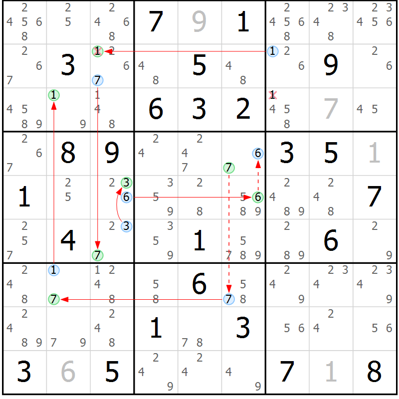 Position des candidats pour la solution de la Gr 84 page 87 du magazine de sudoku Sudoku Suprême n° 039
