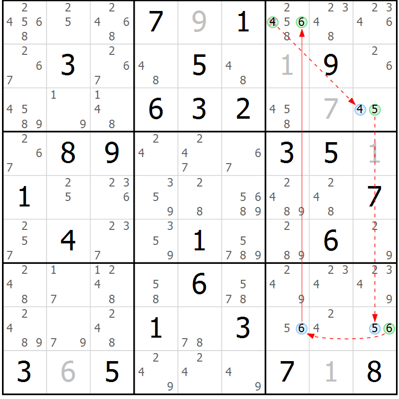 Position des candidats pour la solution de la Gr 84 page 87 du magazine de sudoku Sudoku Suprême n° 039