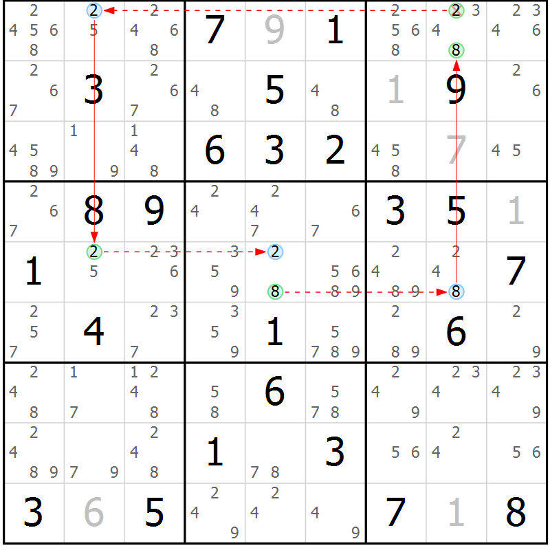Position des candidats pour la solution de la Gr 84 page 87 du magazine de sudoku Sudoku Suprême n° 039