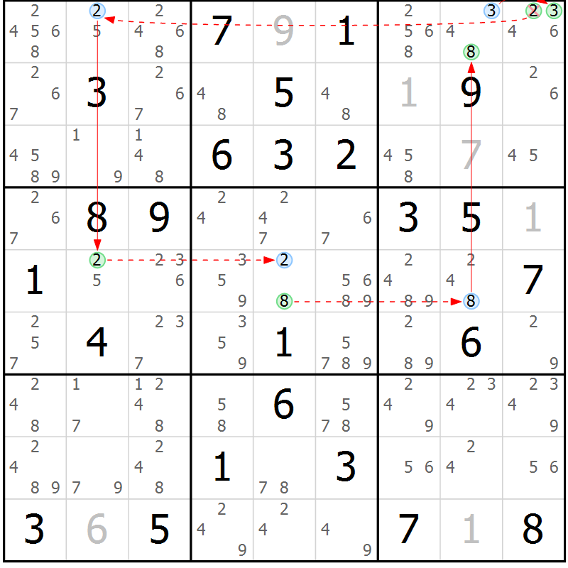 Position des candidats pour la solution de la Gr 84 page 87 du magazine de sudoku Sudoku Suprême n° 039