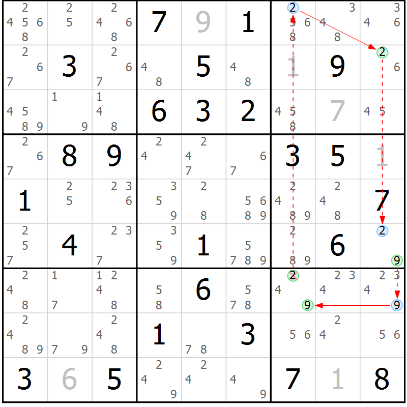 Position des candidats pour la solution de la Gr 84 page 87 du magazine de sudoku Sudoku Suprême n° 039