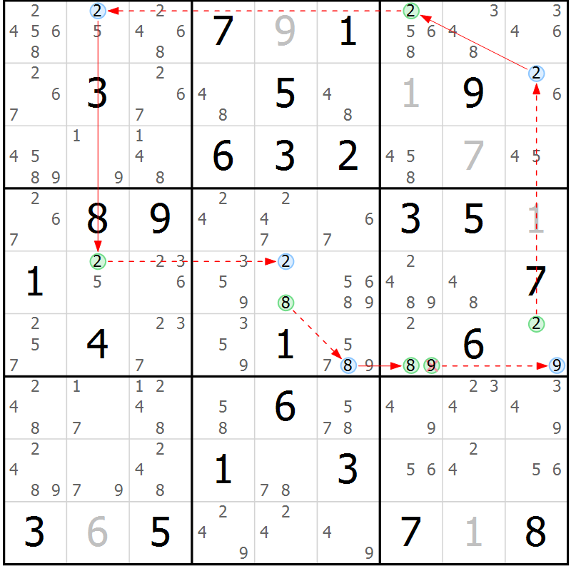 Position des candidats pour la solution de la Gr 84 page 87 du magazine de sudoku Sudoku Suprême n° 039