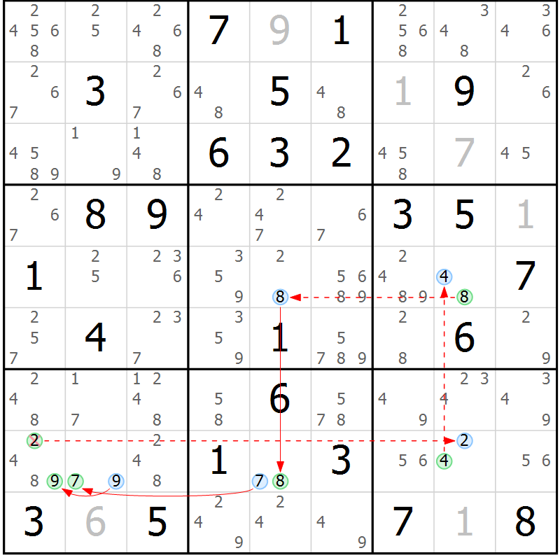 Position des candidats pour la solution de la Gr 84 page 87 du magazine de sudoku Sudoku Suprême n° 039