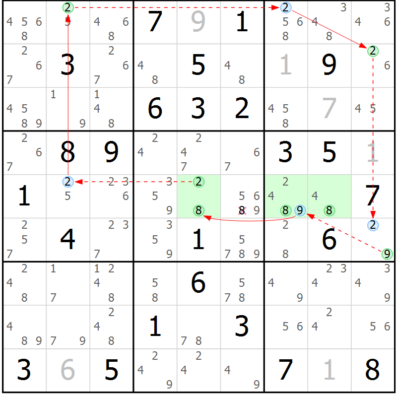Position des candidats pour la solution de la Gr 84 page 87 du magazine de sudoku Sudoku Suprême n° 039