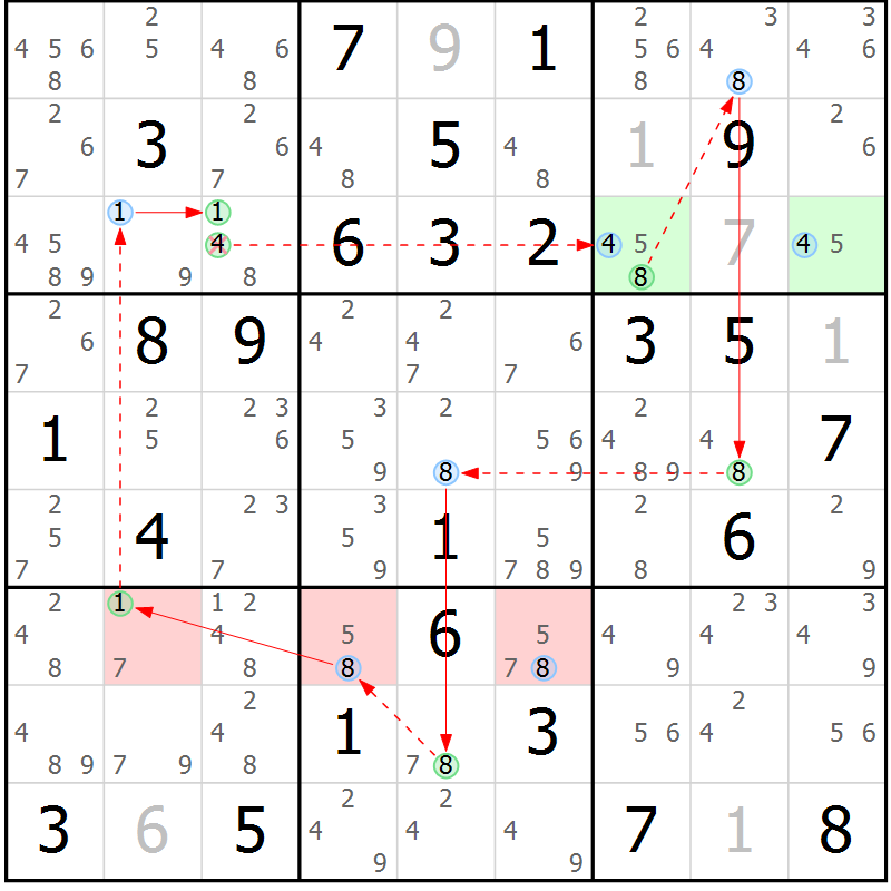 Position des candidats pour la solution de la Gr 84 page 87 du magazine de sudoku Sudoku Suprême n° 039
