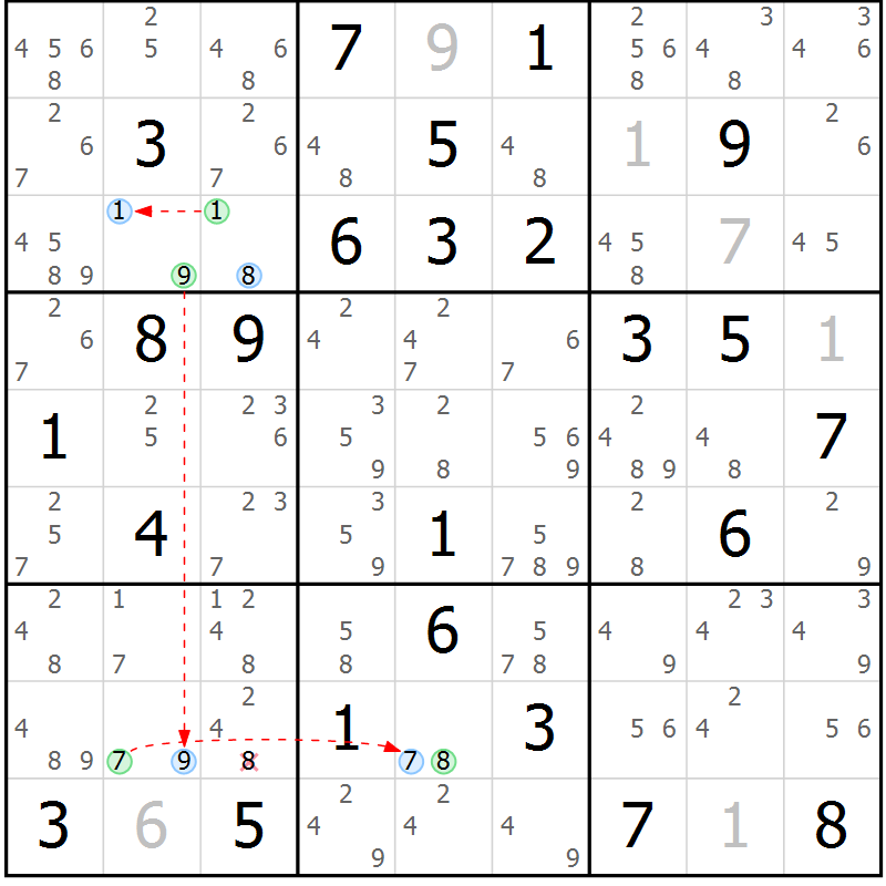 Position des candidats pour la solution de la Gr 84 page 87 du magazine de sudoku Sudoku Suprême n° 039