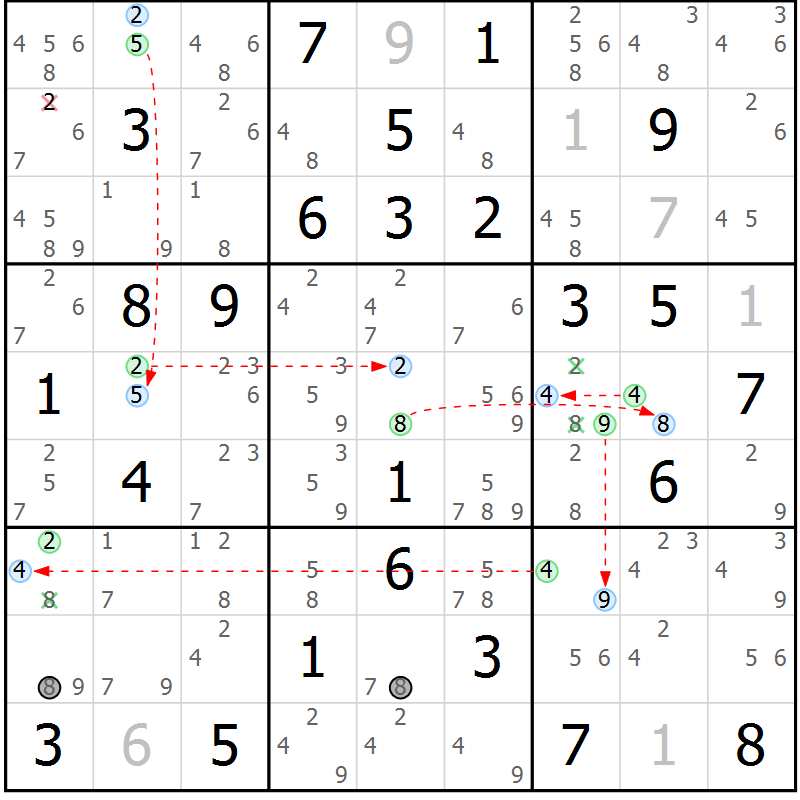 Position des candidats pour la solution de la Gr 84 page 87 du magazine de sudoku Sudoku Suprême n° 039