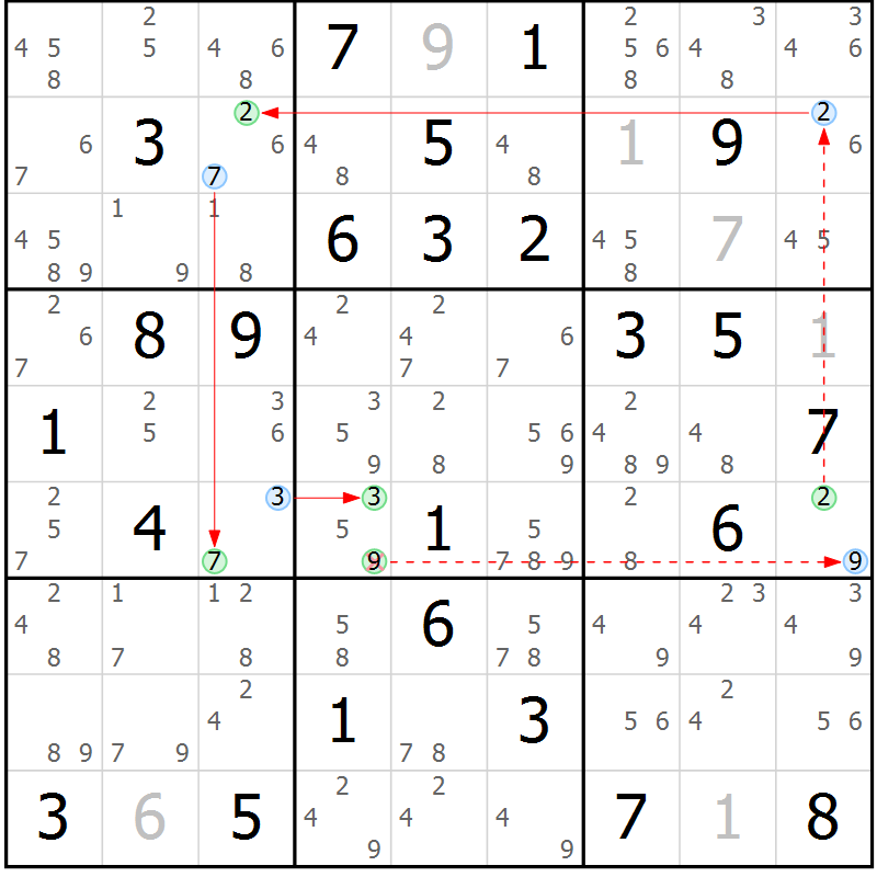 Position des candidats pour la solution de la Gr 84 page 87 du magazine de sudoku Sudoku Suprême n° 039