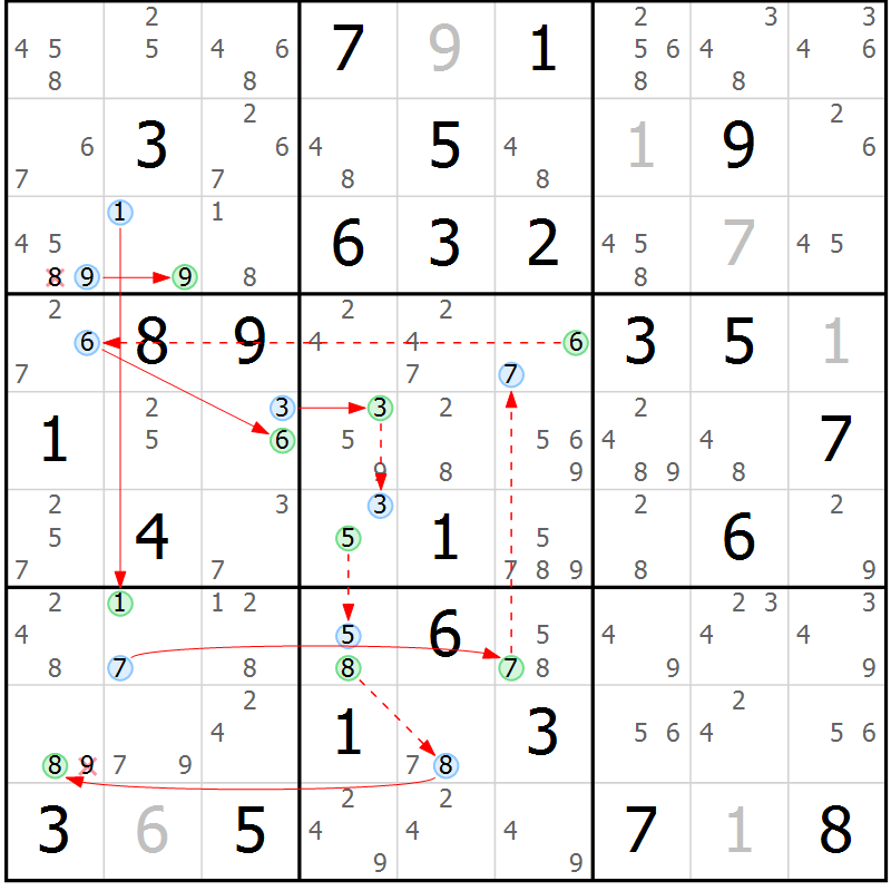 Position des candidats pour la solution de la Gr 84 page 87 du magazine de sudoku Sudoku Suprême n° 039