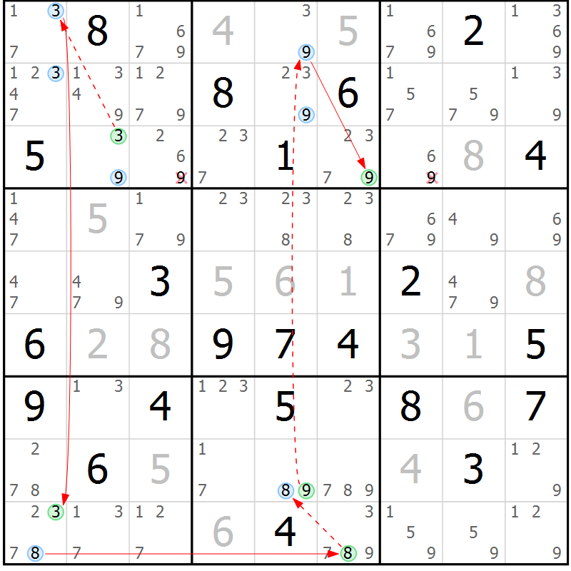 Position des candidats pour la solution de la Gr 9 page 12 du magazine de sudoku Sudoku Suprême n° 039