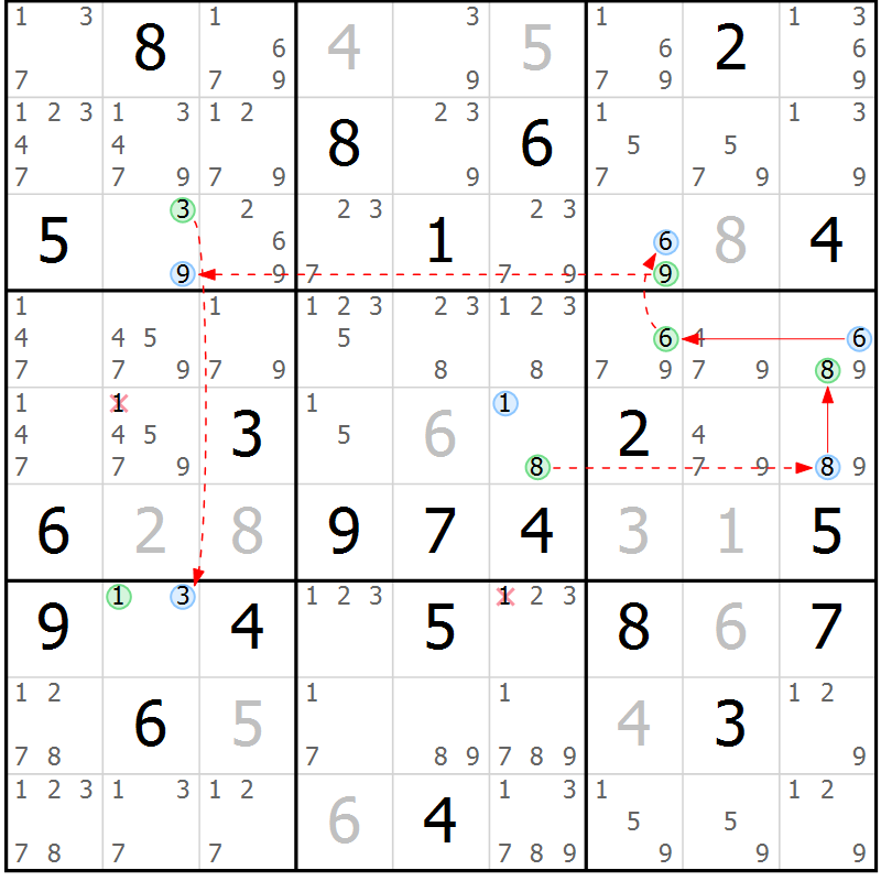 Position des candidats pour la solution de la Gr 9 page 12 du magazine de sudoku Sudoku Suprême n° 039