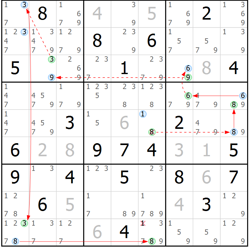 Position des candidats pour la solution de la Gr 9 page 12 du magazine de sudoku Sudoku Suprême n° 039