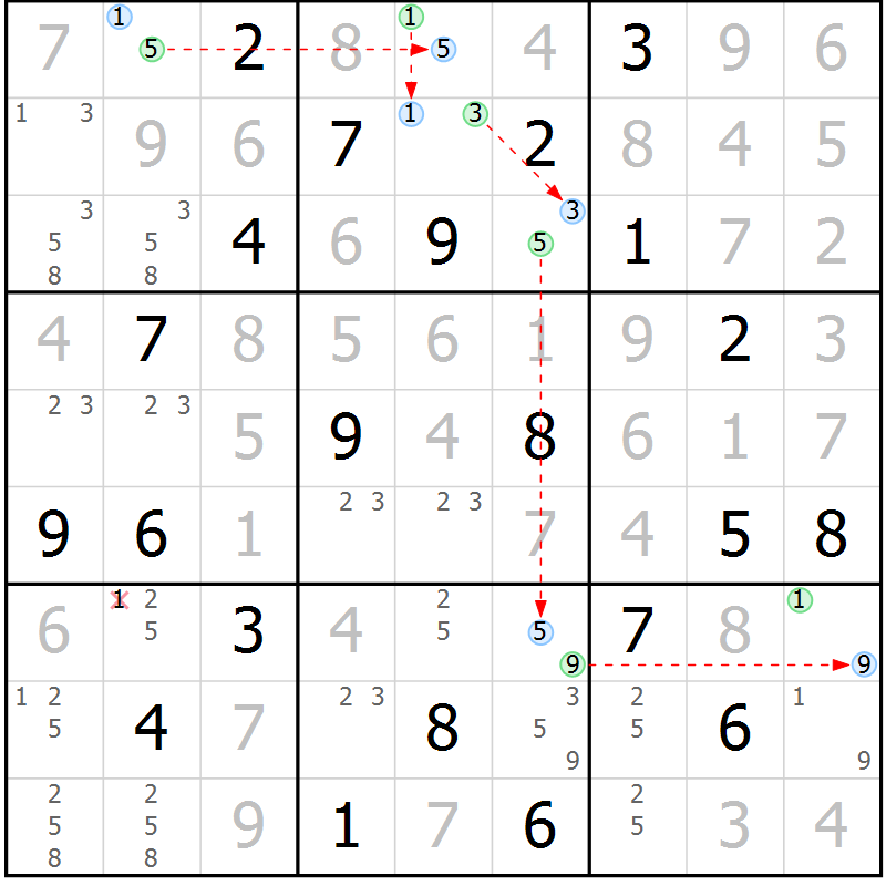 Position des candidats pour la solution de la Gr 19 page 22 du magazine de sudoku Sudoku Suprême n° 039