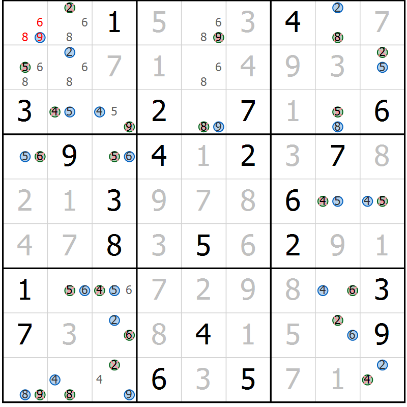 Position des candidats pour la solution de la Gr 28 page 31 du magazine de sudoku Sudoku Suprême n° 039
