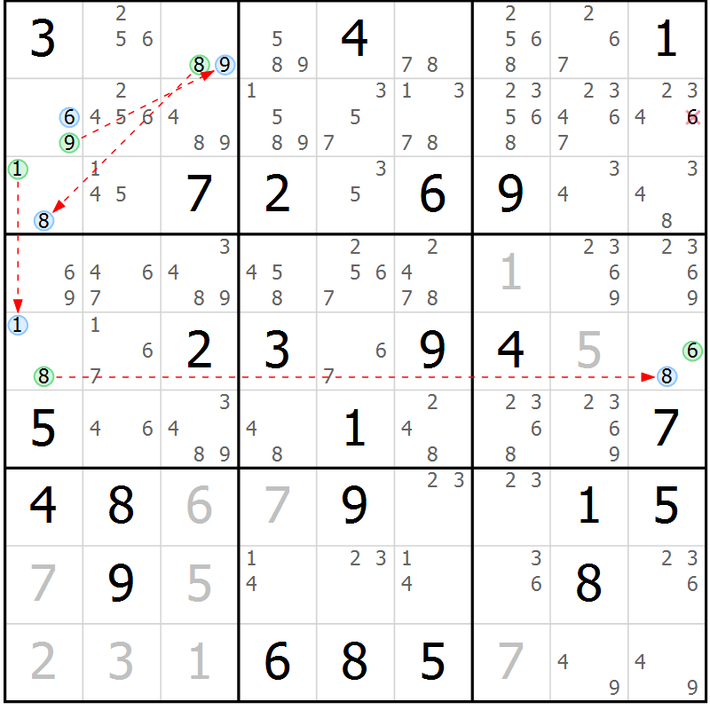 Position des candidats pour la solution de la Gr 33 page 36 du magazine de sudoku Sudoku Suprême n° 039