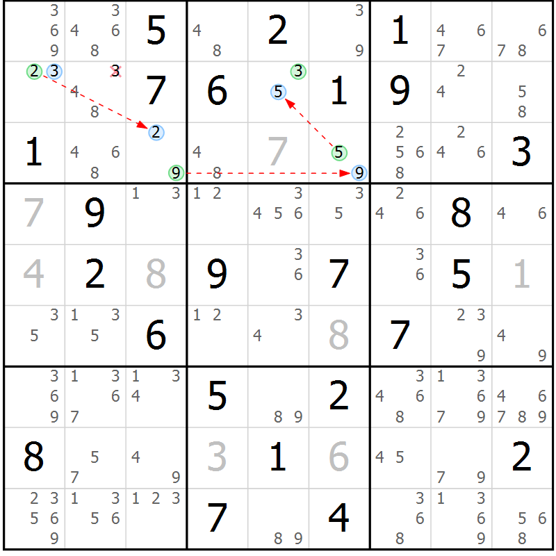 Position des candidats pour la solution de la Gr 38 page 41 du magazine de sudoku Sudoku Suprême n° 039