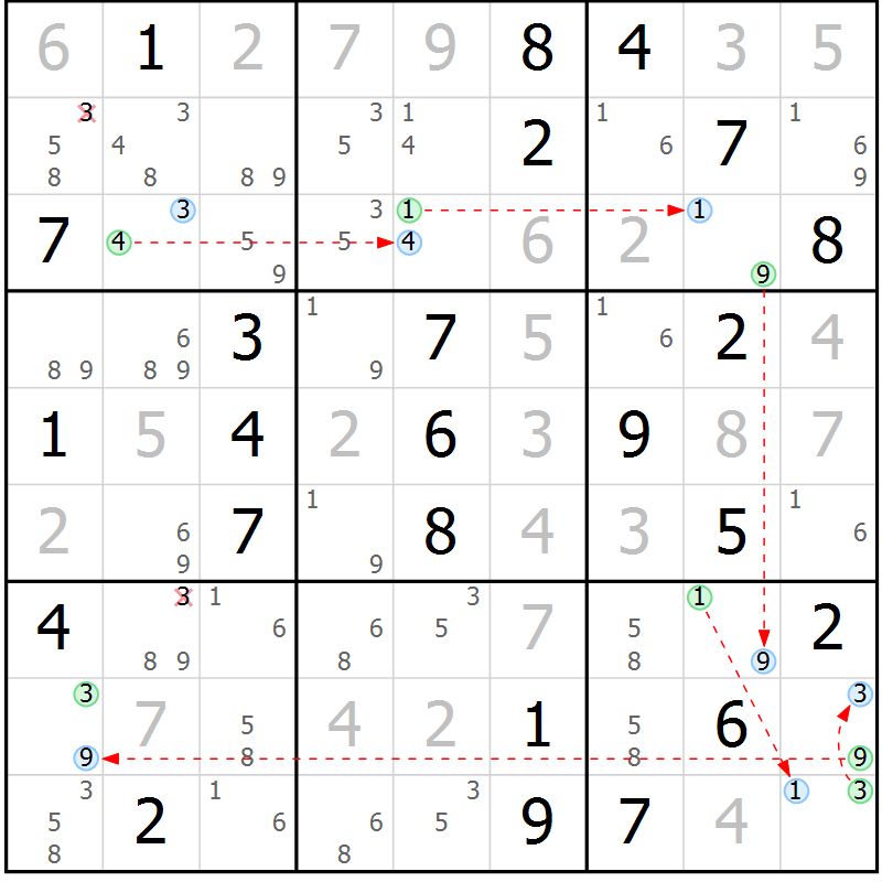 Position des candidats pour la solution de la Gr 53 page 56 du magazine de sudoku Sudoku Suprême n° 039