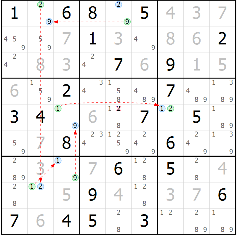 Position des candidats pour la solution de la Gr 58 page 61 du magazine de sudoku Sudoku Suprême n° 039
