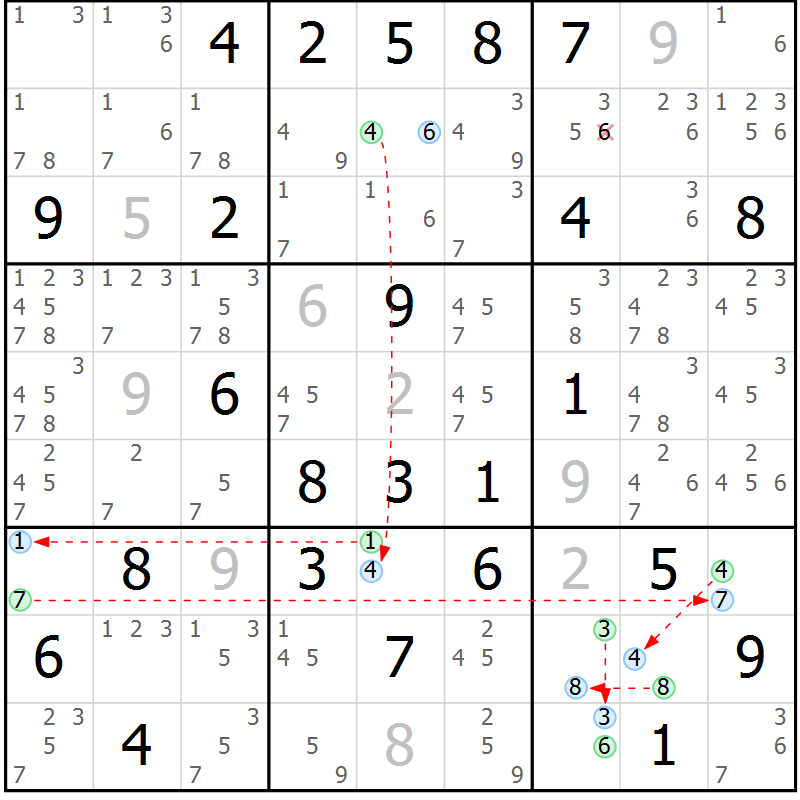 Position des candidats pour la solution de la Gr 61 page 64 du magazine de sudoku Sudoku Suprême n° 039