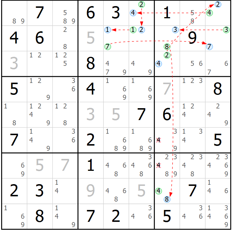 Position des candidats pour la solution de la Gr 64 page 67 du magazine de sudoku Sudoku Suprême n° 039
