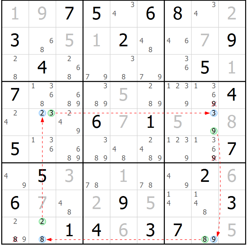 Position des candidats pour la solution de la Gr 69 page 72 du magazine de sudoku Sudoku Suprême n° 039