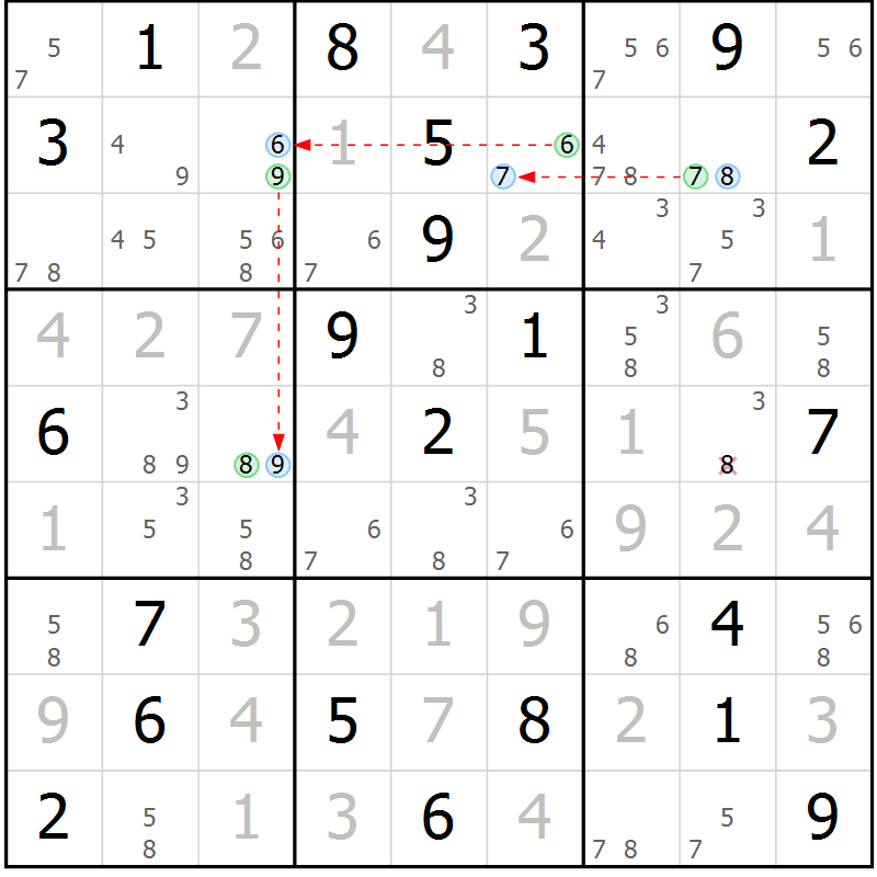 Position des candidats pour la solution de la Gr 7 page 10 du magazine de sudoku Sudoku Suprême n° 039