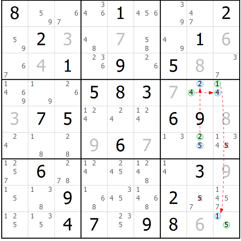 Position des candidats pour la solution de la Gr 72 page 75 du magazine de sudoku Sudoku Suprême n° 039