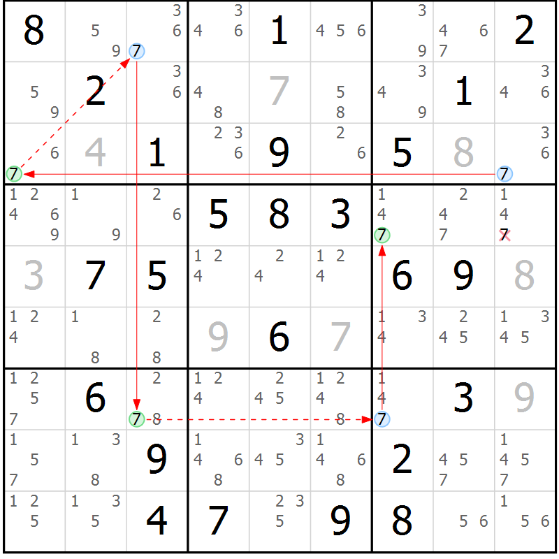 Position des candidats pour la solution de la Gr 72 page 75 du magazine de sudoku Sudoku Suprême n° 039