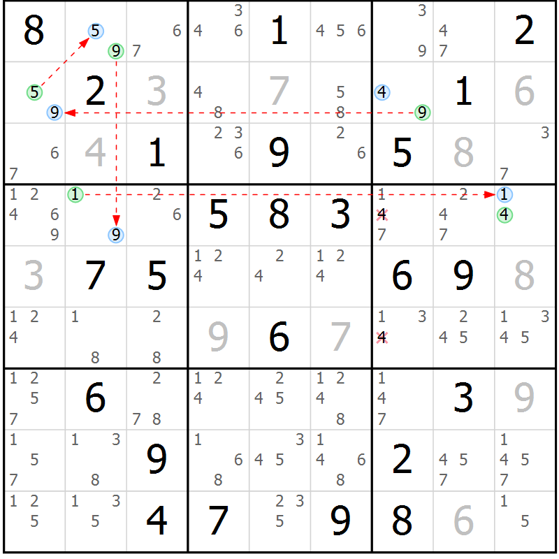 Position des candidats pour la solution de la Gr 72 page 75 du magazine de sudoku Sudoku Suprême n° 039