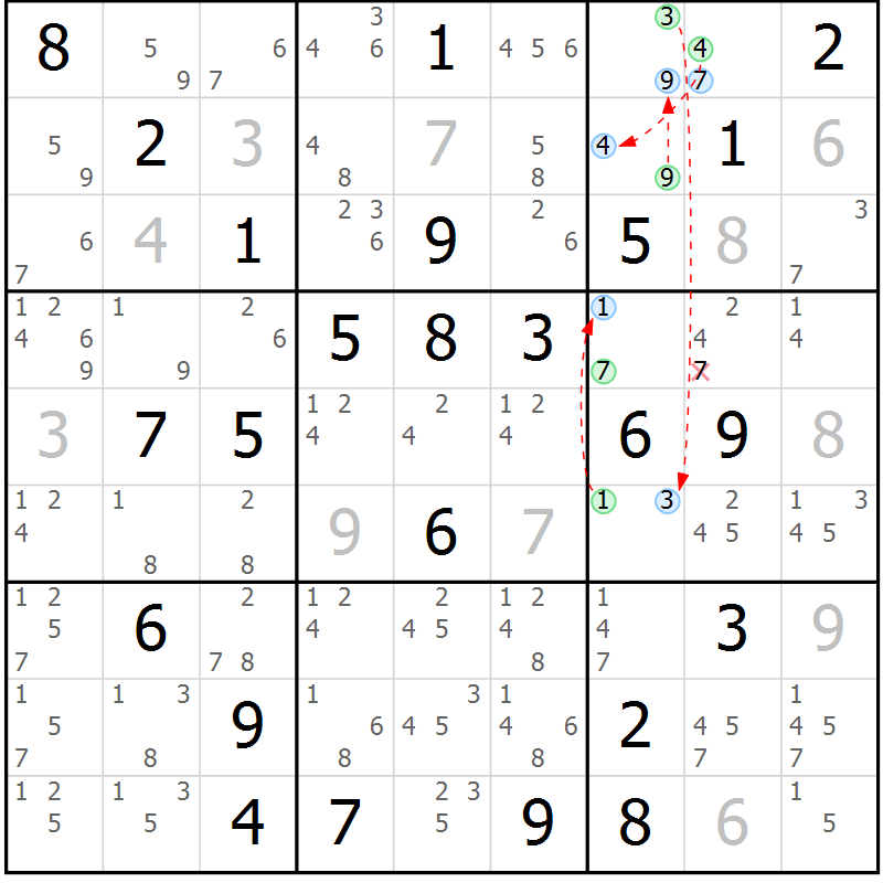 Position des candidats pour la solution de la Gr 72 page 75 du magazine de sudoku Sudoku Suprême n° 039