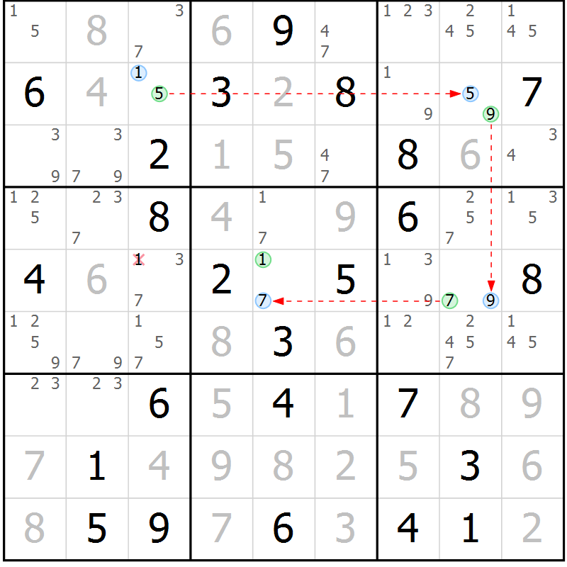 Position des candidats pour la solution de la Gr 76 page 79 du magazine de sudoku Sudoku Suprême n° 039