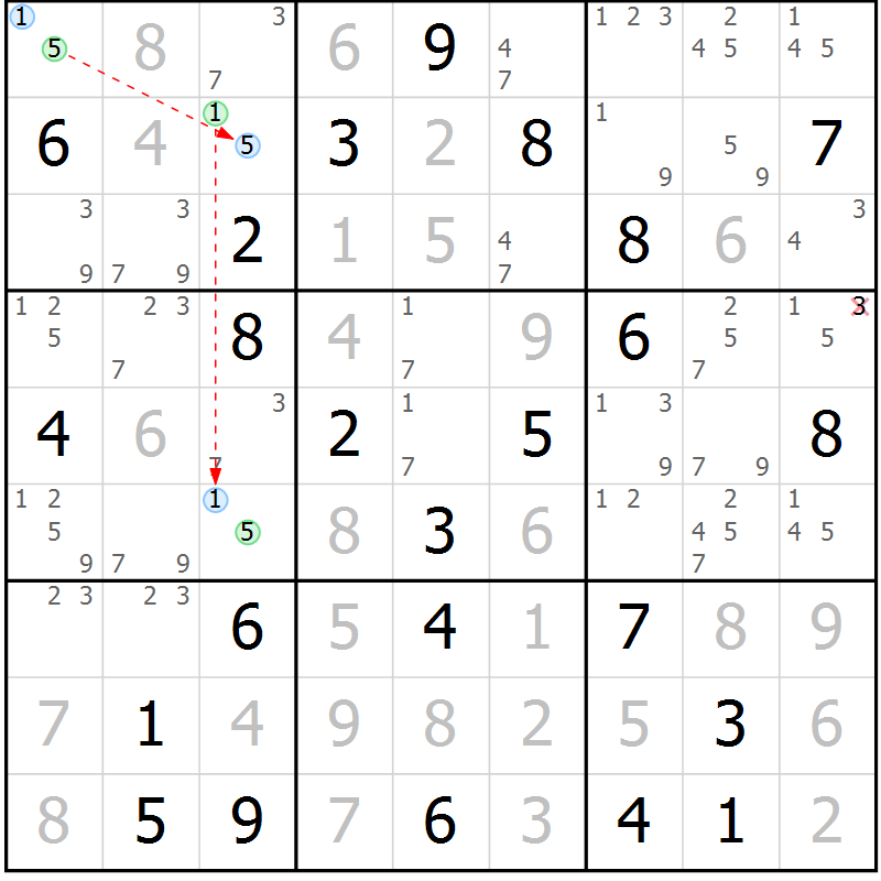 Position des candidats pour la solution de la Gr 76 page 79 du magazine de sudoku Sudoku Suprême n° 039