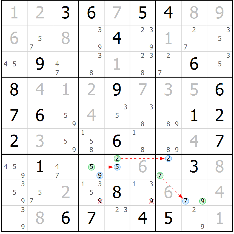 Position des candidats pour la solution de la Gr 77 page 80 du magazine de sudoku Sudoku Suprême n° 039