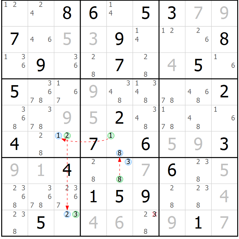 Position des candidats pour la solution de la Gr 83 page 86 du magazine de sudoku Sudoku Suprême n° 039