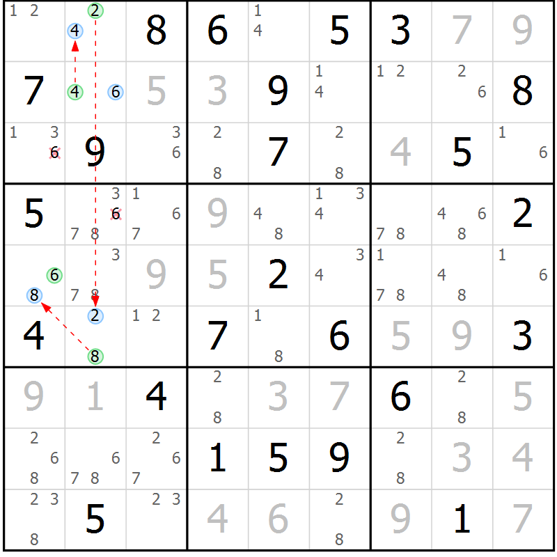 Position des candidats pour la solution de la Gr 83 page 86 du magazine de sudoku Sudoku Suprême n° 039