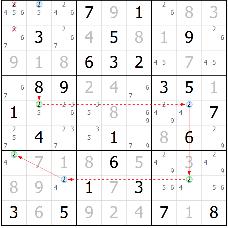 Position des candidats pour la solution de la Gr 84 page 87 du magazine de sudoku Sudoku Suprême n° 039