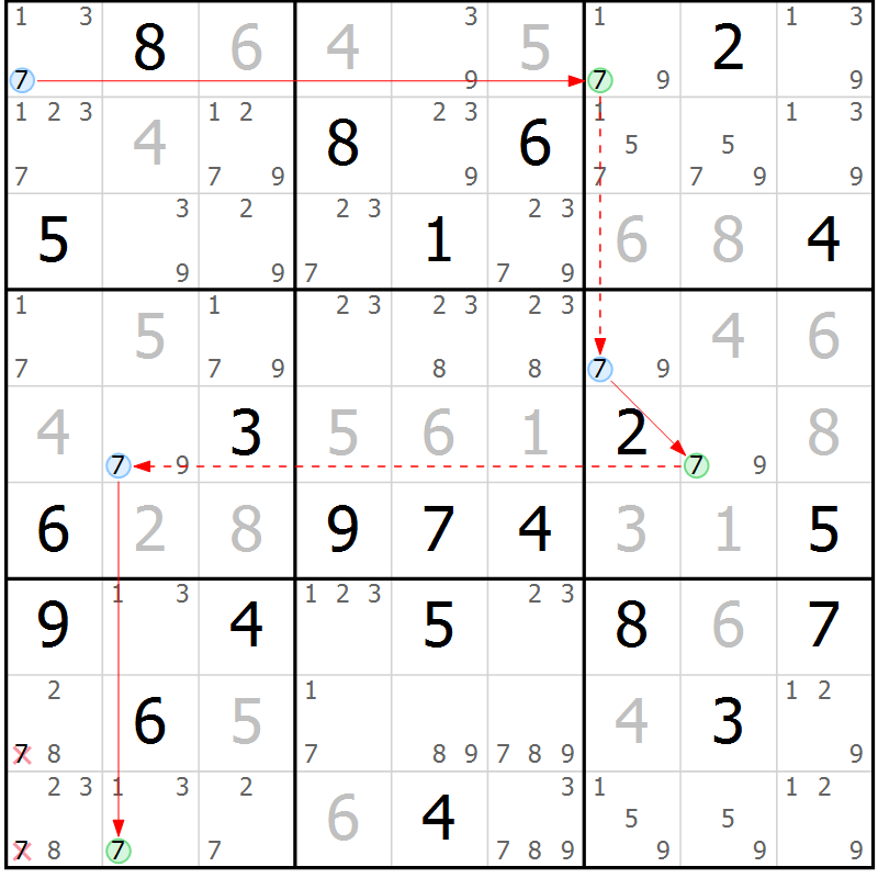 Position des candidats pour la solution de la Gr 9 page 12 du magazine de sudoku Sudoku Suprême n° 039