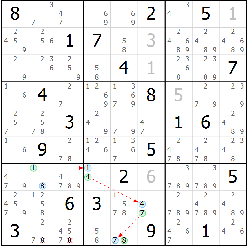 Position des candidats pour la solution de la Gr 1 page 4 du magazine de sudoku Sudoku Suprême n° 040