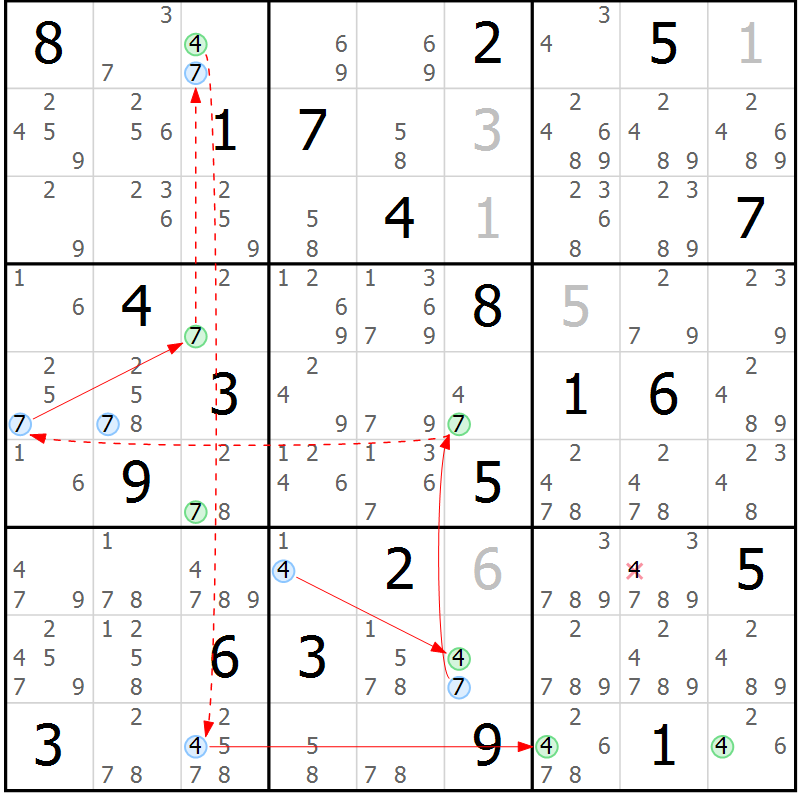 Position des candidats pour la solution de la Gr 1 page 4 du magazine de sudoku Sudoku Suprême n° 040