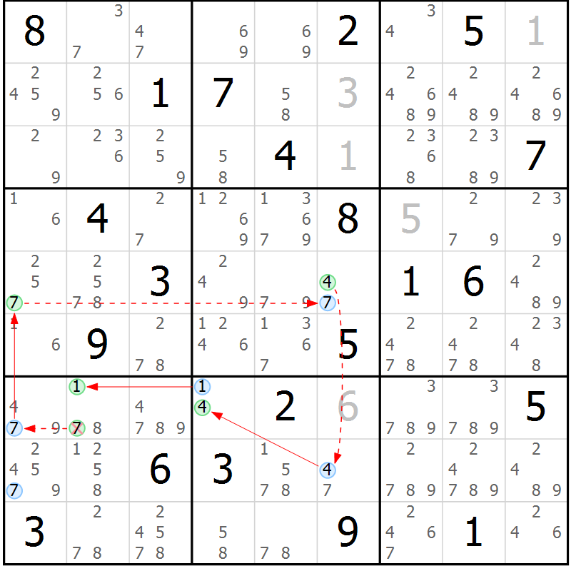 Position des candidats pour la solution de la Gr 1 page 4 du magazine de sudoku Sudoku Suprême n° 040