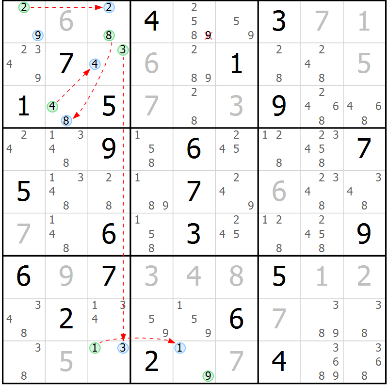Position des candidats pour la solution de la Gr 13 page 16 du magazine de sudoku Sudoku Suprême n° 040