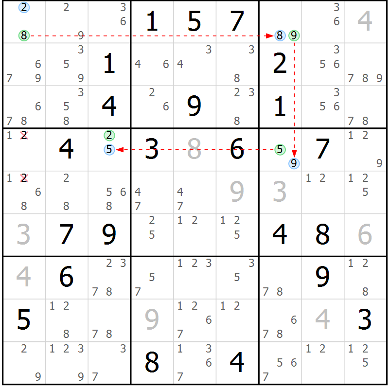Position des candidats pour la solution de la Gr 14 page 17 du magazine de sudoku Sudoku Suprême n° 040