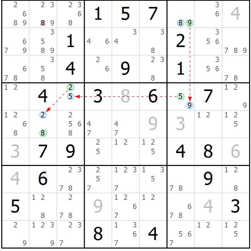 Position des candidats pour la solution de la Gr 14 page 17 du magazine de sudoku Sudoku Suprême n° 040