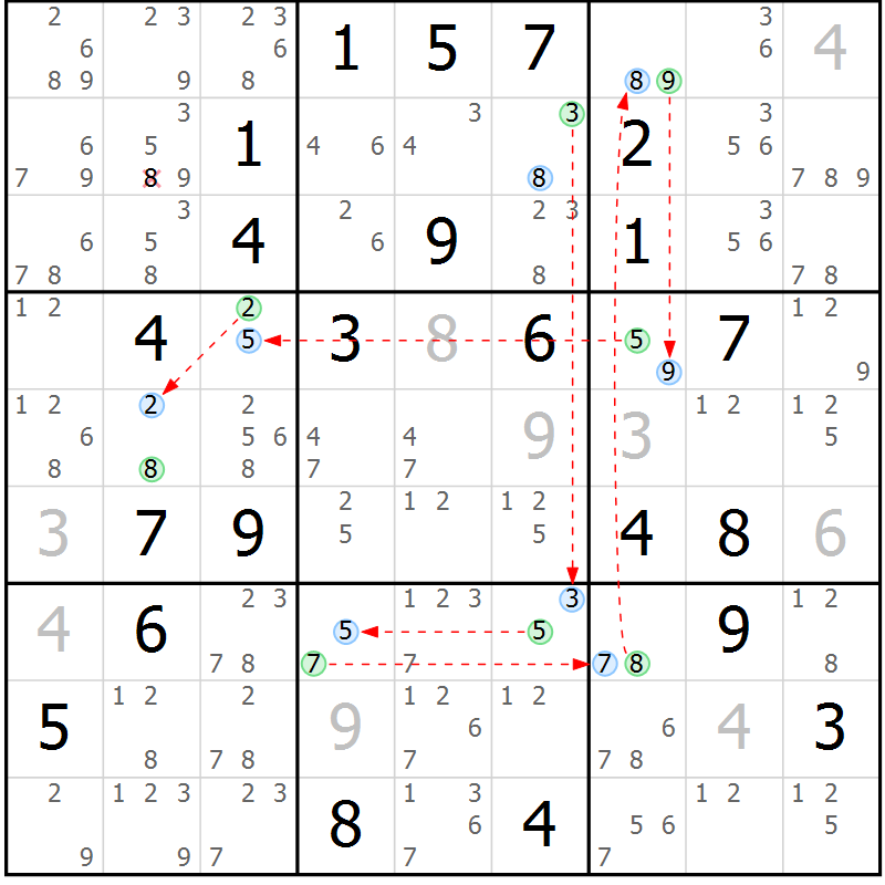 Position des candidats pour la solution de la Gr 14 page 17 du magazine de sudoku Sudoku Suprême n° 040