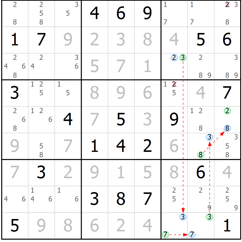 Position des candidats pour la solution de la Gr 17 page 20 du magazine de sudoku Sudoku Suprême n° 040