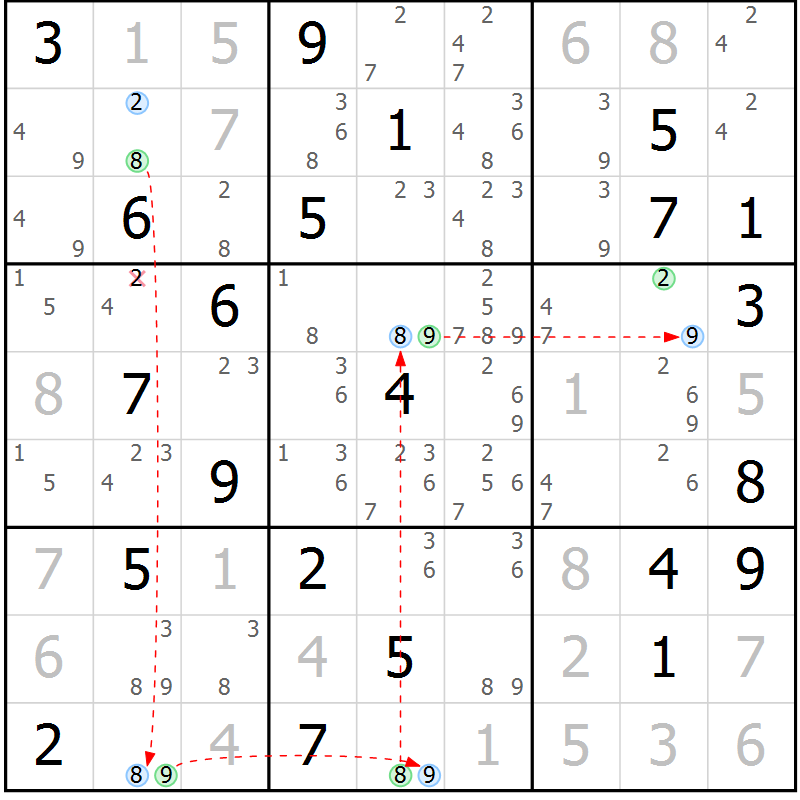 Position des candidats pour la solution de la Gr 18 page 21 du magazine de sudoku Sudoku Suprême n° 040