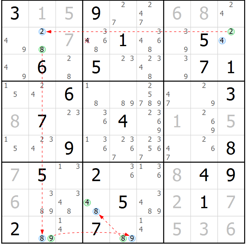 Position des candidats pour la solution de la Gr 18 page 21 du magazine de sudoku Sudoku Suprême n° 040