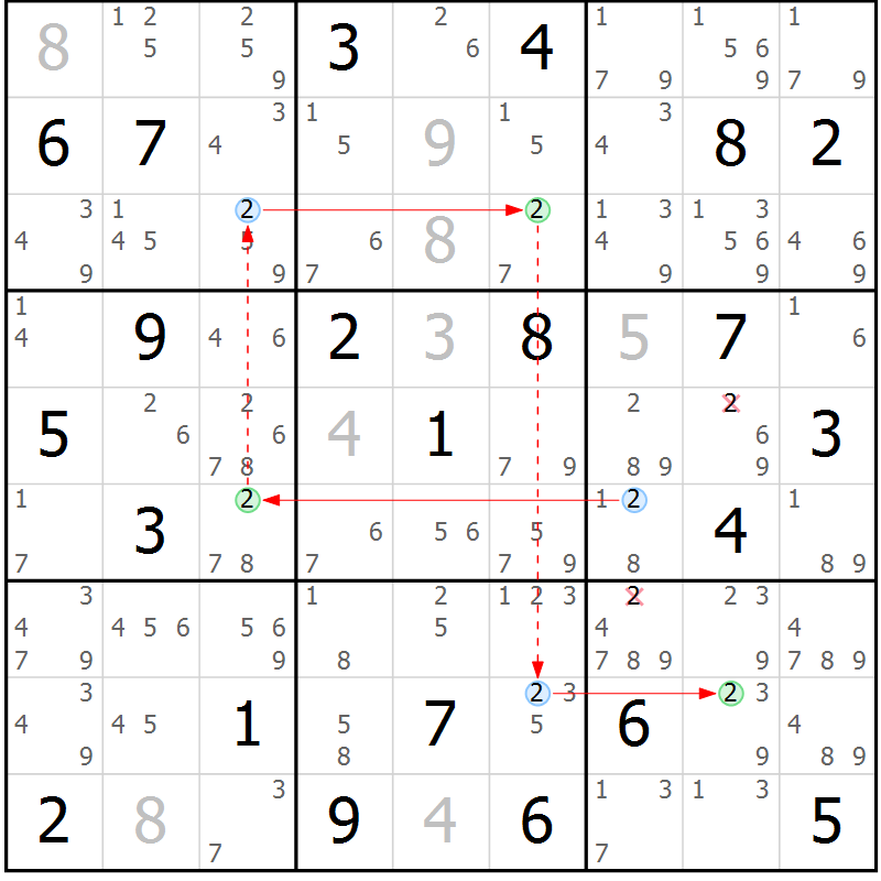 Position des candidats pour la solution de la Gr 19 page 22 du magazine de sudoku Sudoku Suprême n° 040